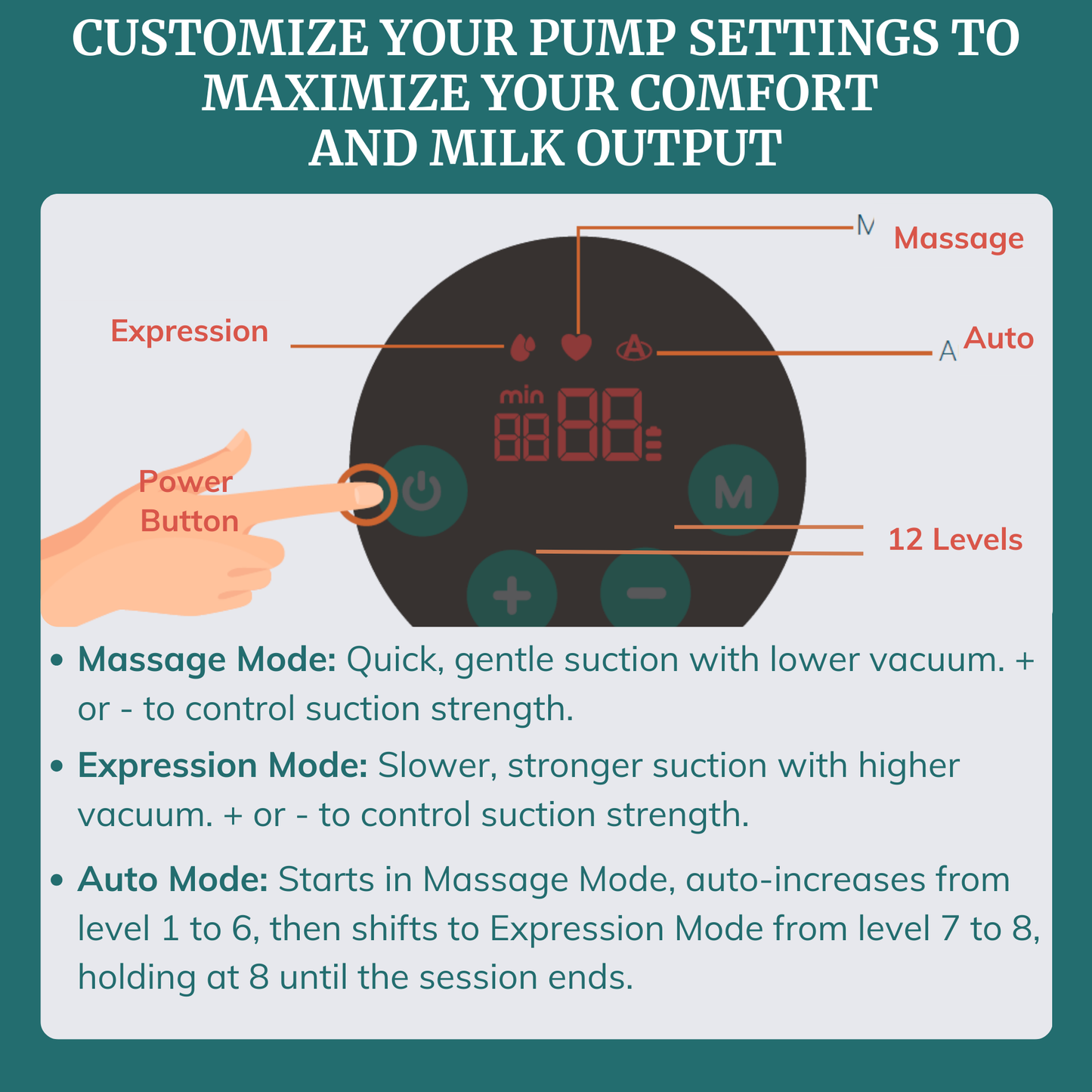 Pump-A-Wear Wearable Breast Pumps