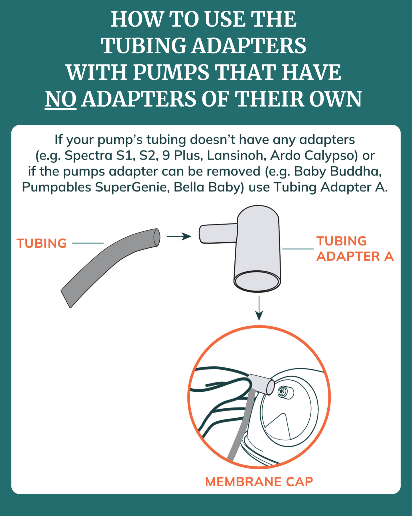 Tubing Adapters for Collection Cups