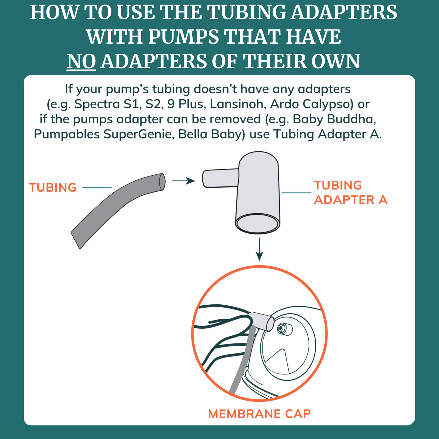 Tubing Adapters for Collection Cups