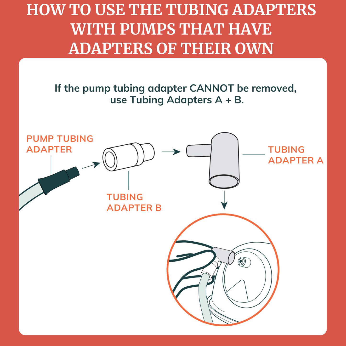 Tubing Adapters for Collection Cups