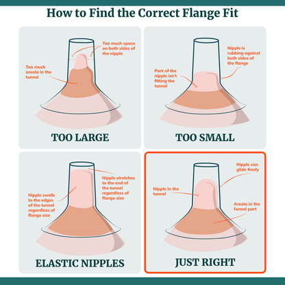 Wearable Breast Pump Flange