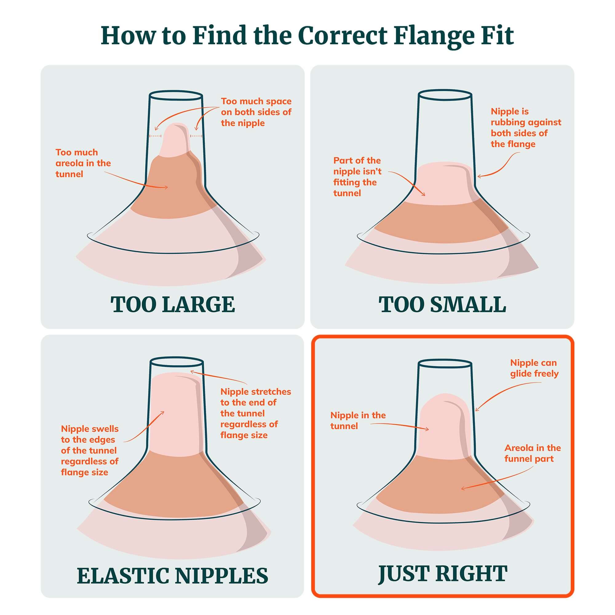 Breast pump clearance flange size