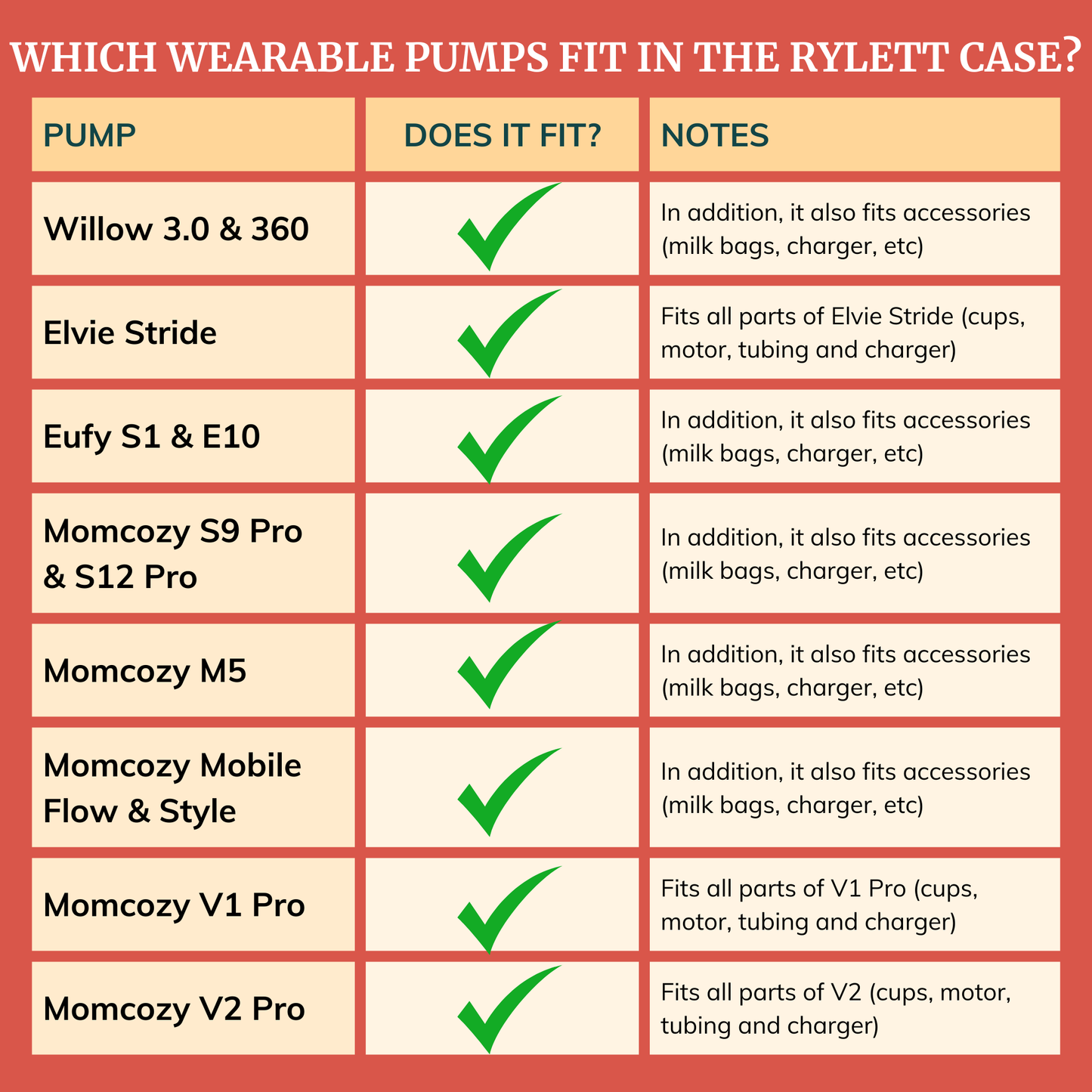 Rylett Case for Wearable Breast Pumps