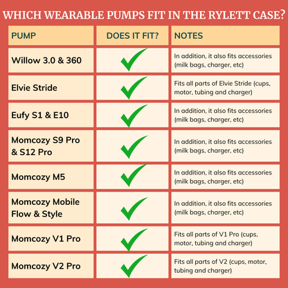 Rylett Case for Wearable Breast Pumps